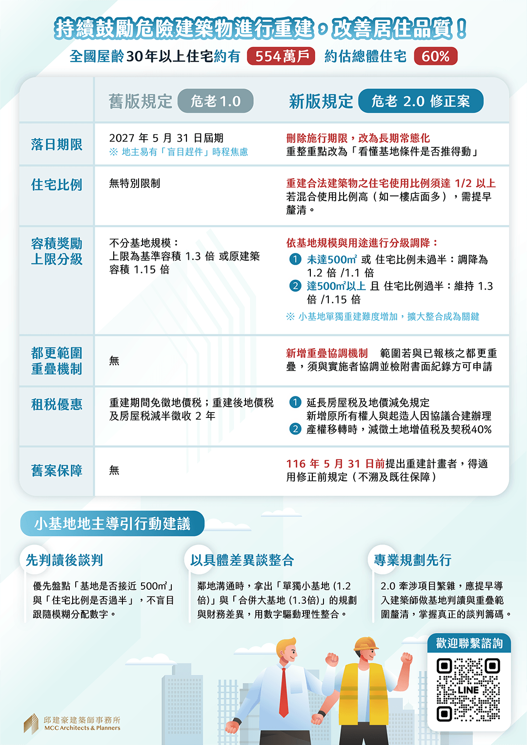 “危老2.0版說明“